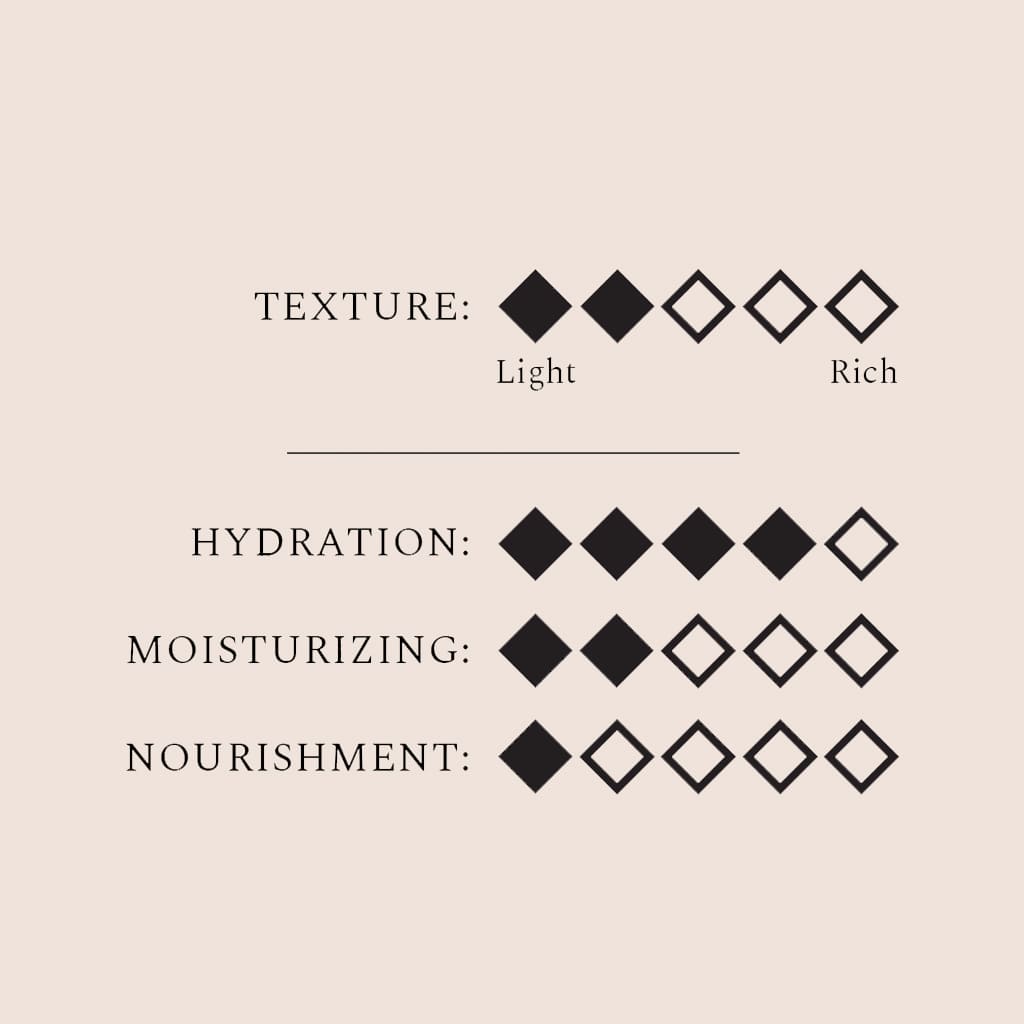 Body Lotion Island Mood, 250 ml.