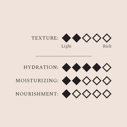 Body Lotion Island Mood, 250 ml.